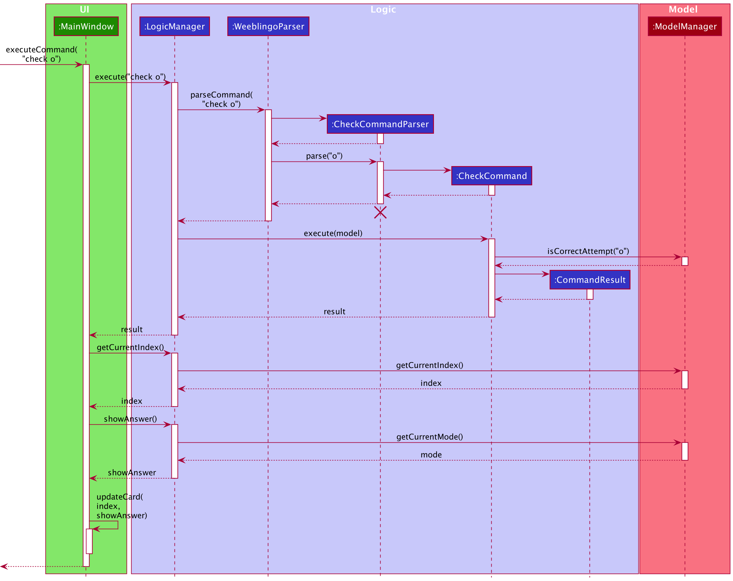 CheckCommandSequenceDiagram