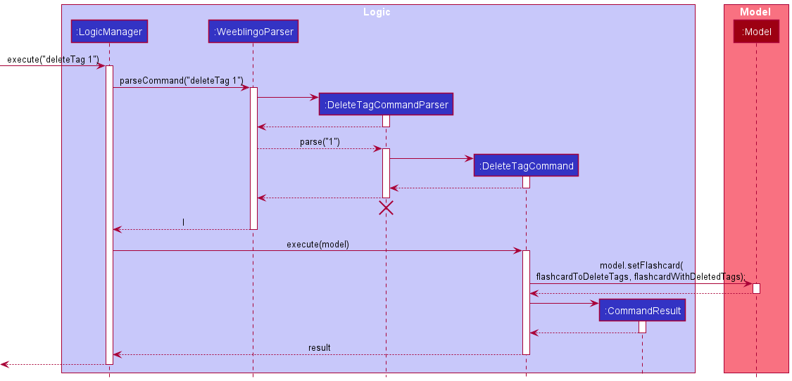 QuizSequenceDiagram