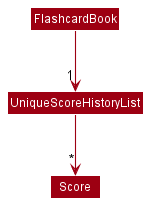 HistoryModelDiagram