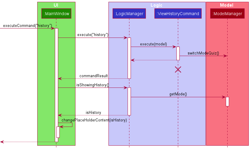 HistoryUiSequenceDiagram