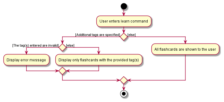 LearnModeActivityDiagram