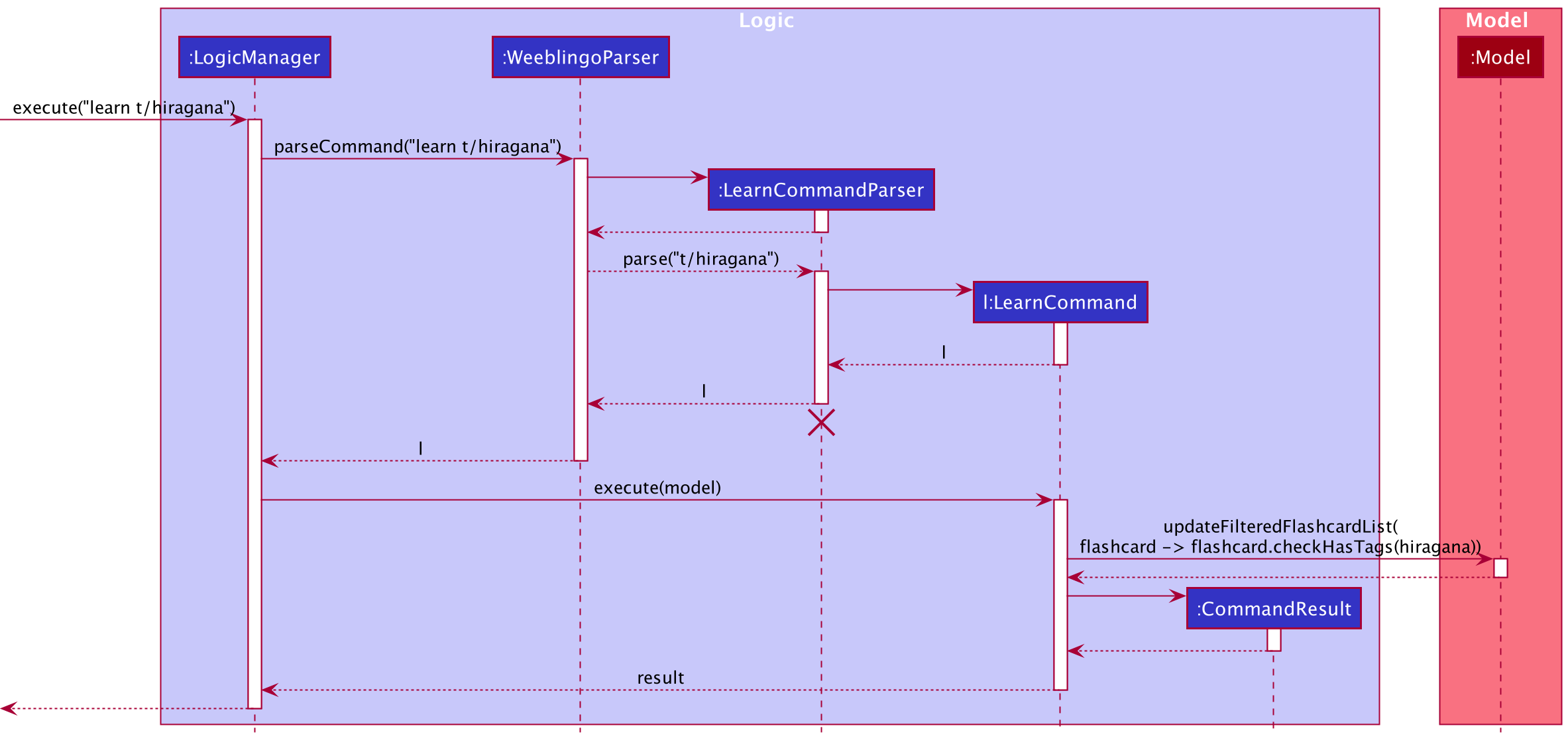 Interactions Inside the Logic Component for the `learn` Command