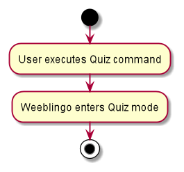 QuizActivityDiagram