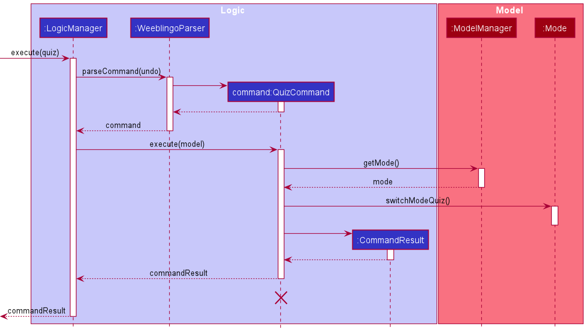 QuizSequenceDiagram