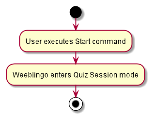 StartActivityDiagram