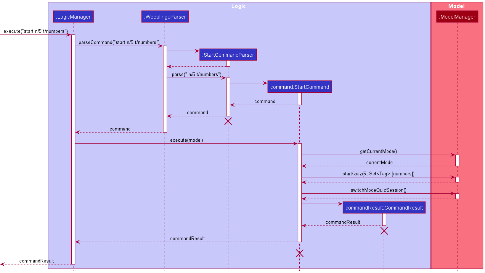 StartSequenceDiagram