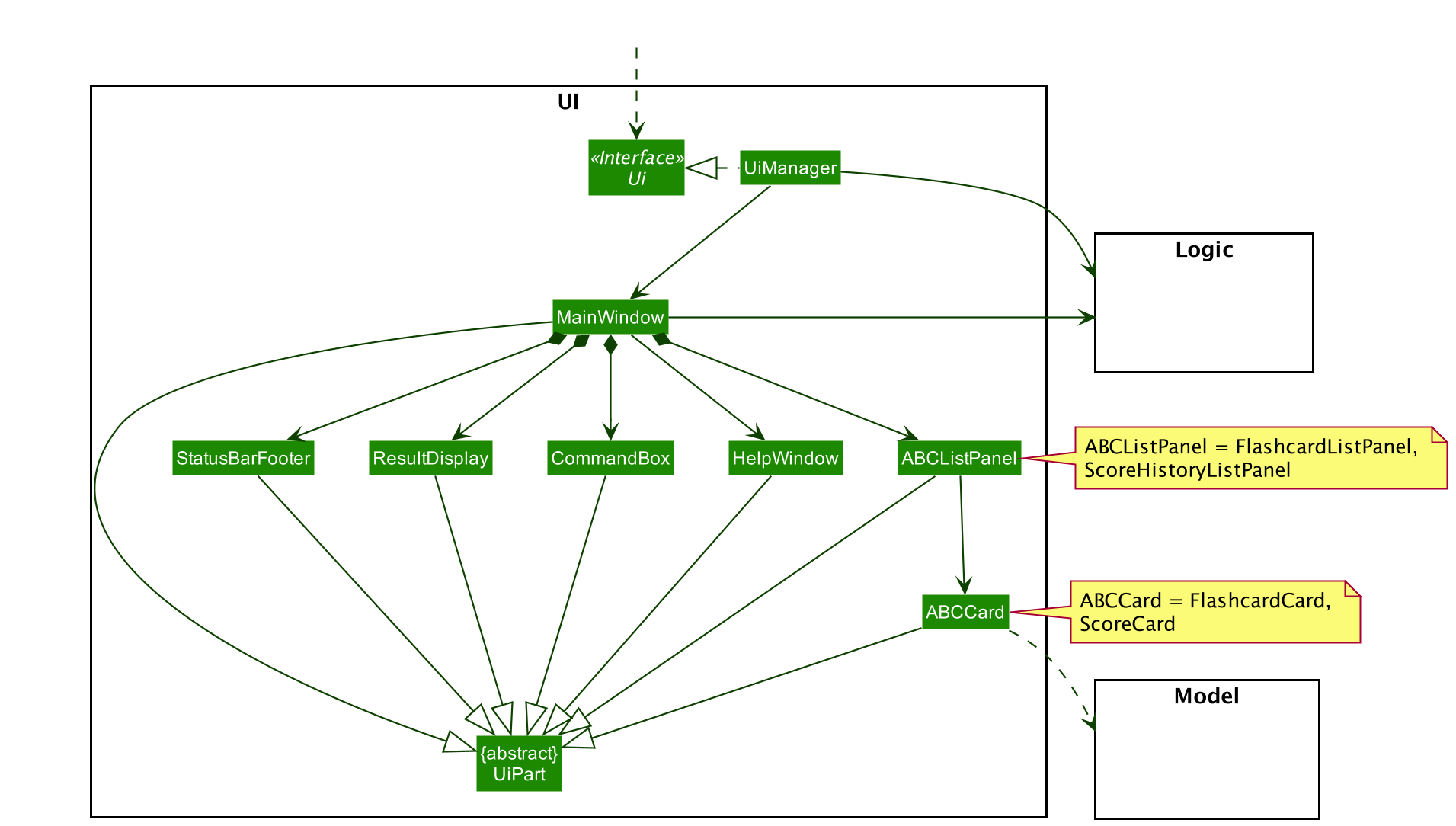 Structure of the UI Component